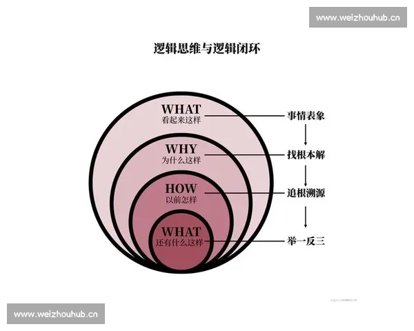 以打乱节奏为核心重构秩序激活思维与行动的新可能在不确定中突破路径