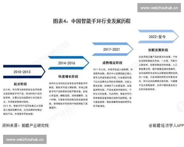 权威榜单迎来最新更新解读年度趋势与变化焦点全景分析行业格局走向