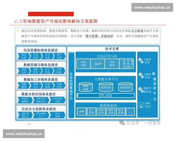 以资产调整为核心推动结构优化与长期价值提升的新路径探索实践
