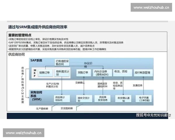 企业行业物流数字化升级与智慧供应链协同发展新趋势研究机制构建