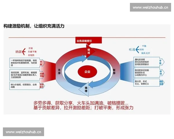 以价值创造与实现为核心驱动企业持续发展战略研究
