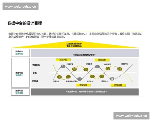 基于数据驱动的企业战略优化方法与实践探索 基于数据驱动的企业战略优化方法与实践探索